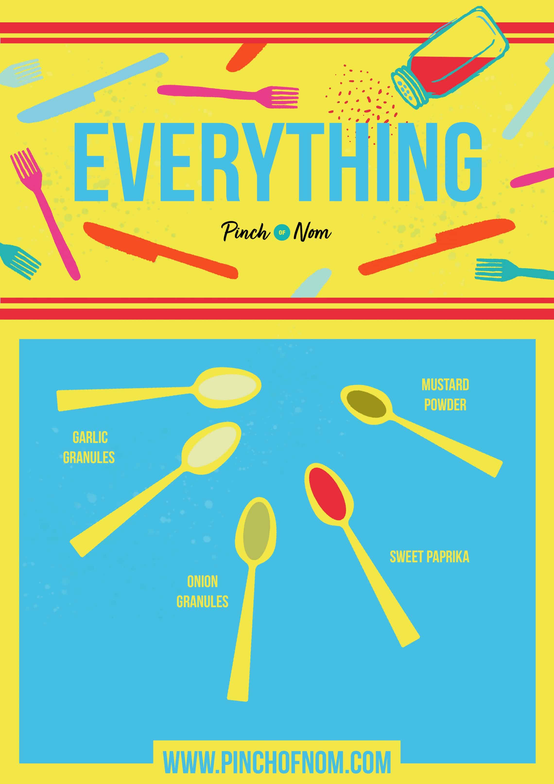 Cheap & Easy Spice Blends | Slimming & Weight Watchers Friendly