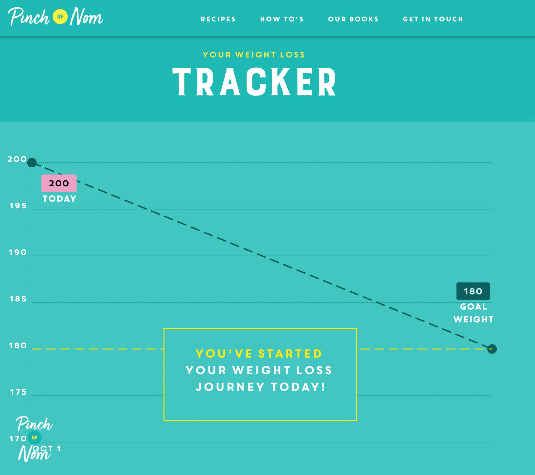 How to use our Weight Loss Tracker - Pinch of Nom