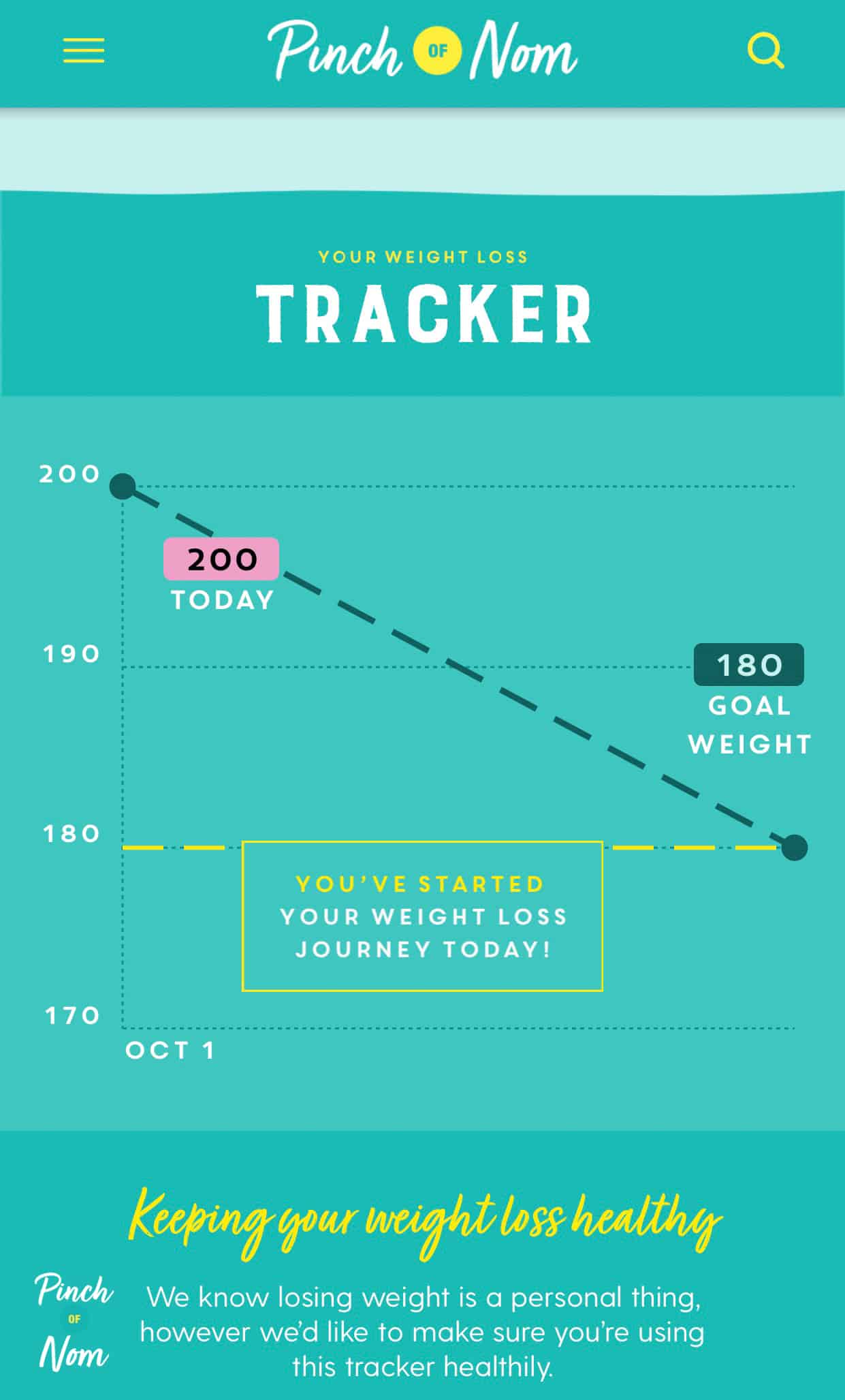 How to use our Weight Loss Tracker - Pinch of Nom
