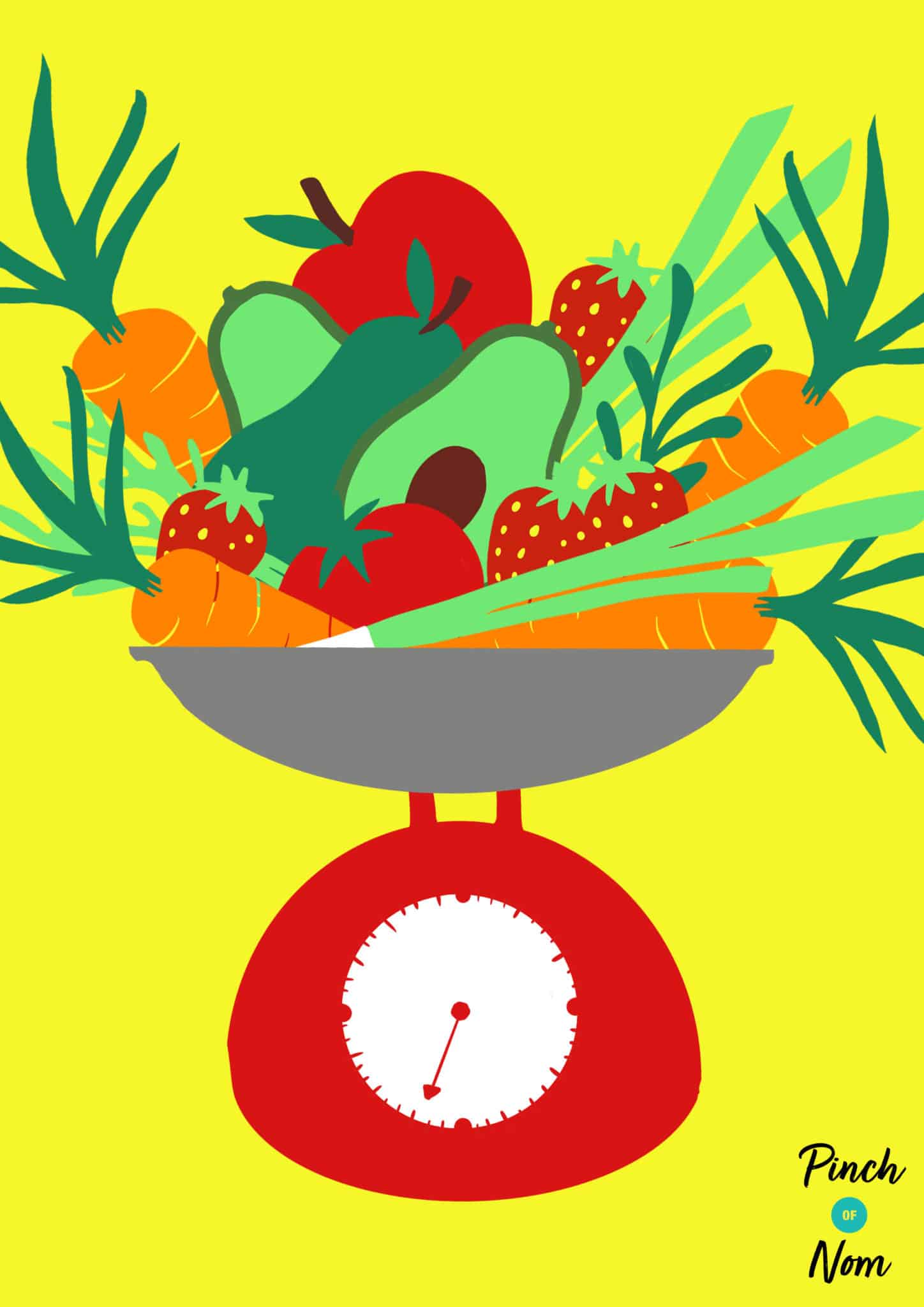 Getting started with a calorie counting diet | Pinch of Nom