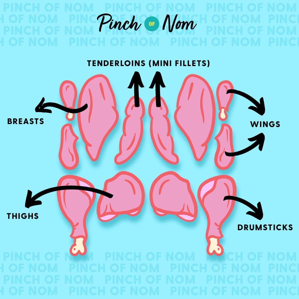 How to Make Four Meals From One Chicken - Pinch of Nom Slimming Recipes