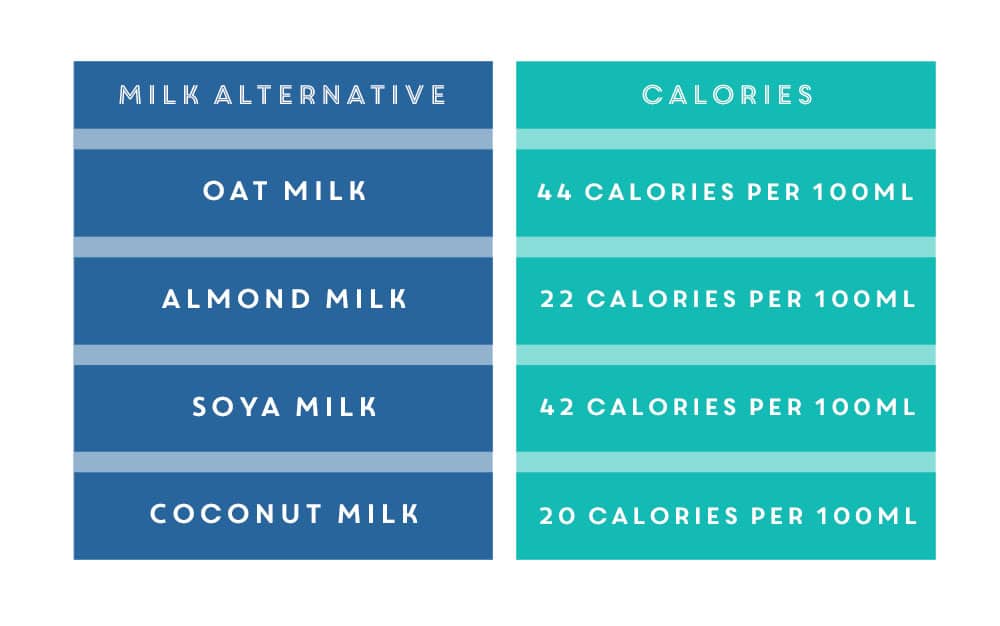 Healthy Porridge Toppings - Pinch of Nom Slimming Recipes