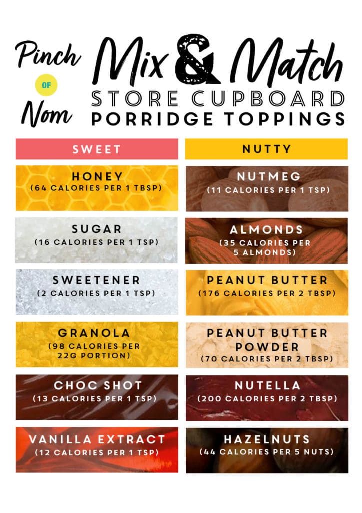 Healthy Porridge Toppings - Pinch of Nom Slimming Recipes